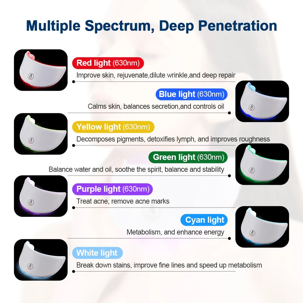 Wireless 7 Colors LED Face & Neck Skin Tighten Rejuvenation Facial Neck Mask